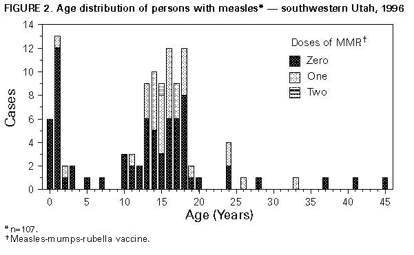 Figure_2