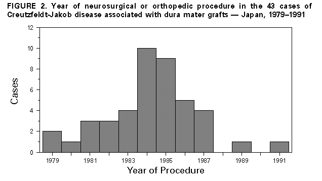 Figure_2