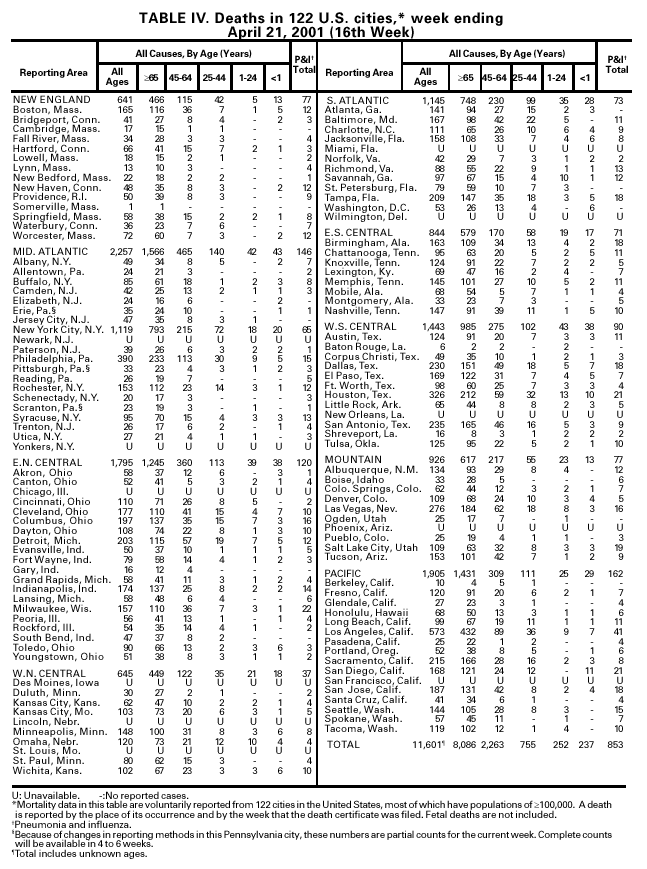 Table IV