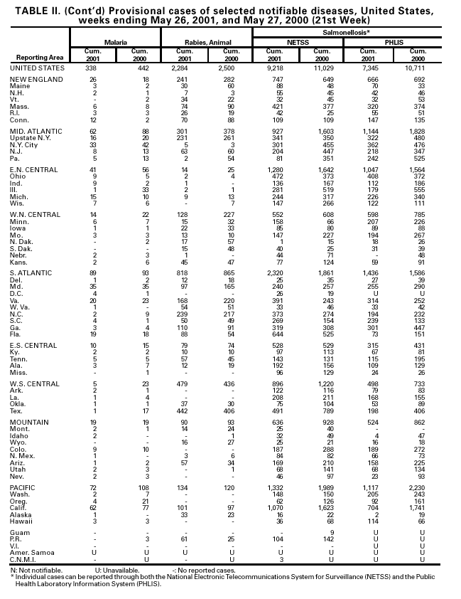 Table 2