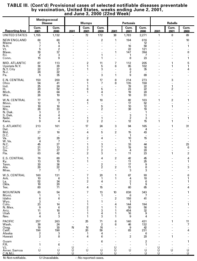 Table 3