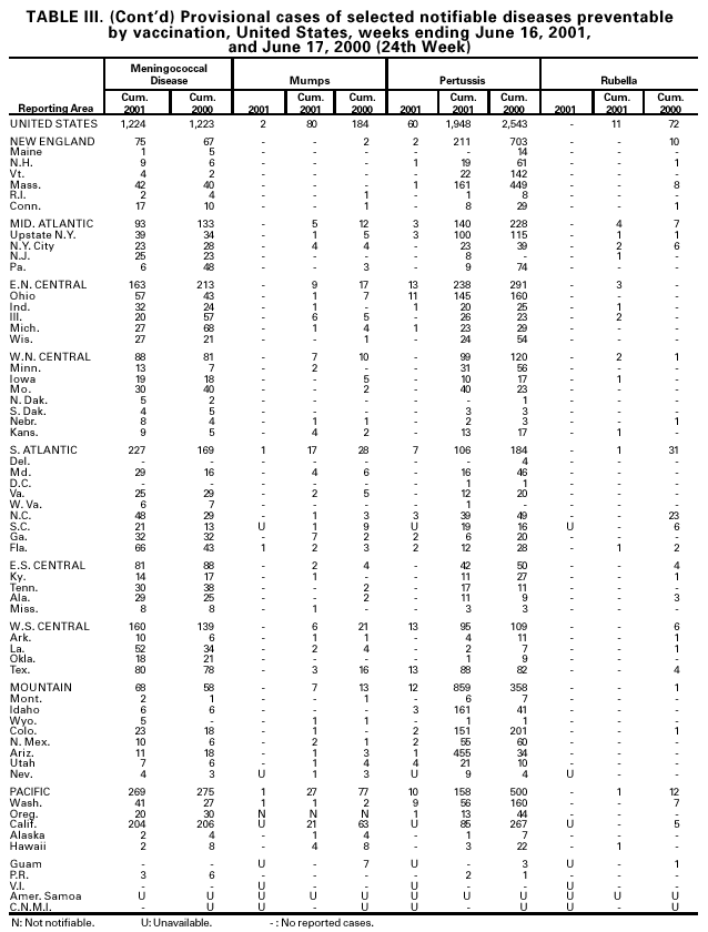 Table 3