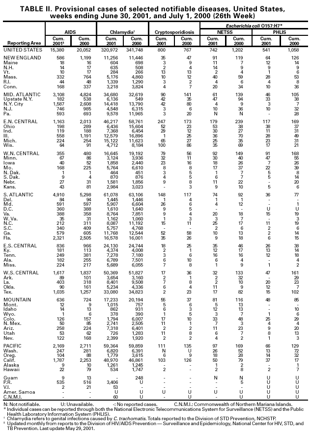 Table 2