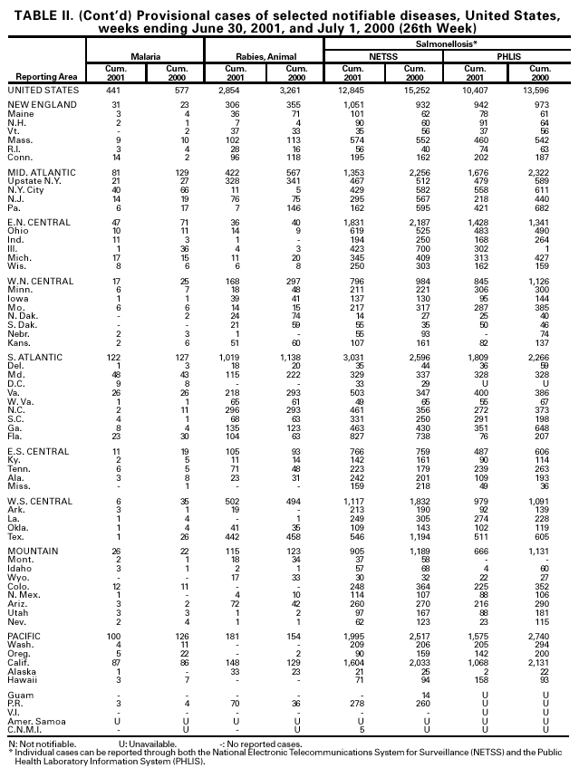 Table 2