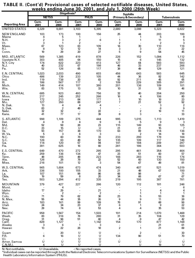 Table 2