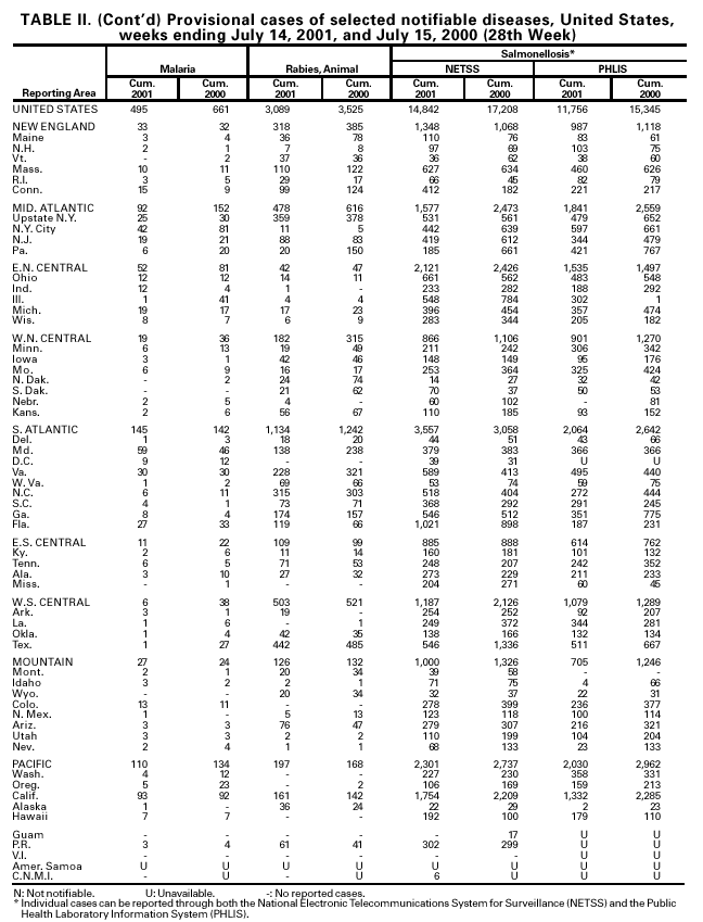 Table 2