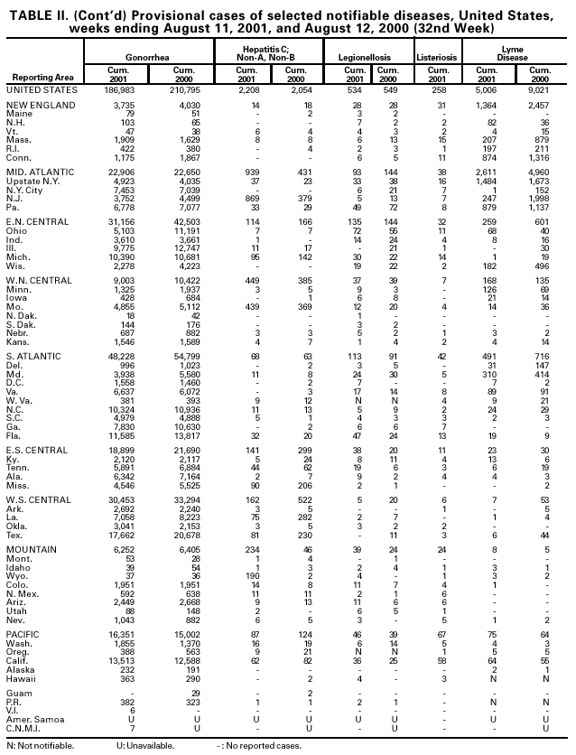 Table 2