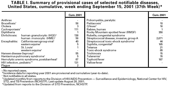 Table 1