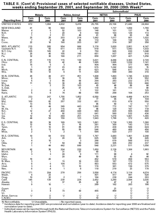 Table 2