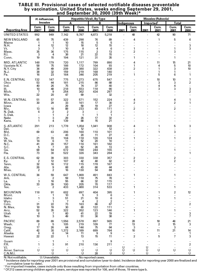 Table 3