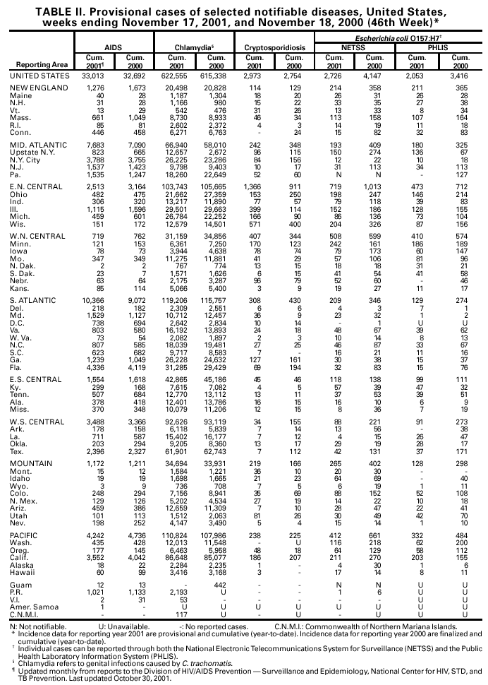 Table 2