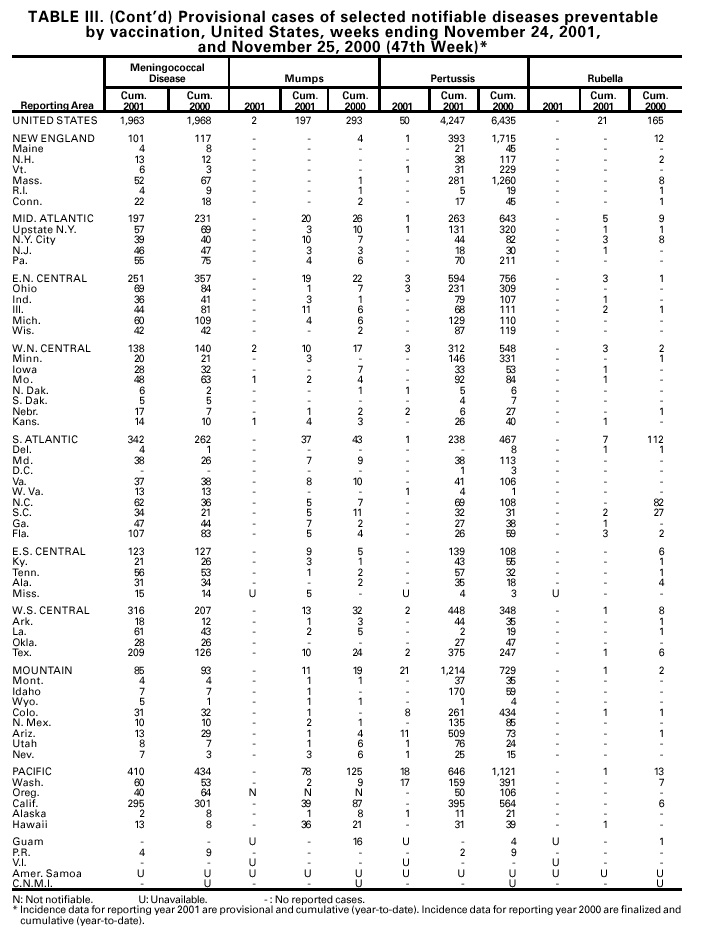 Table 3