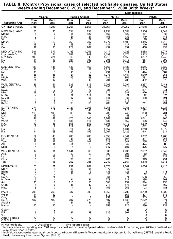 Table 2