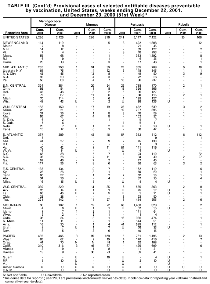 Table 3