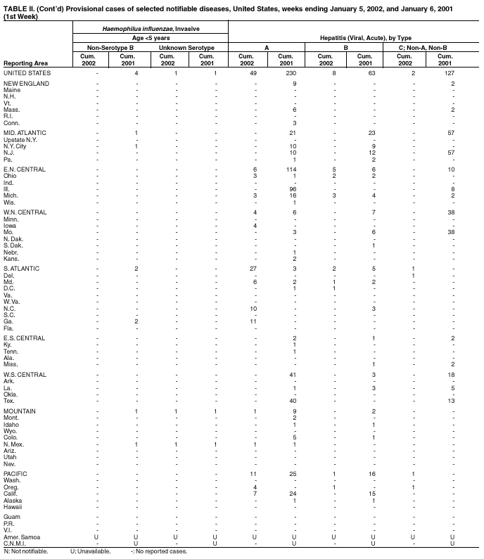 Table 2