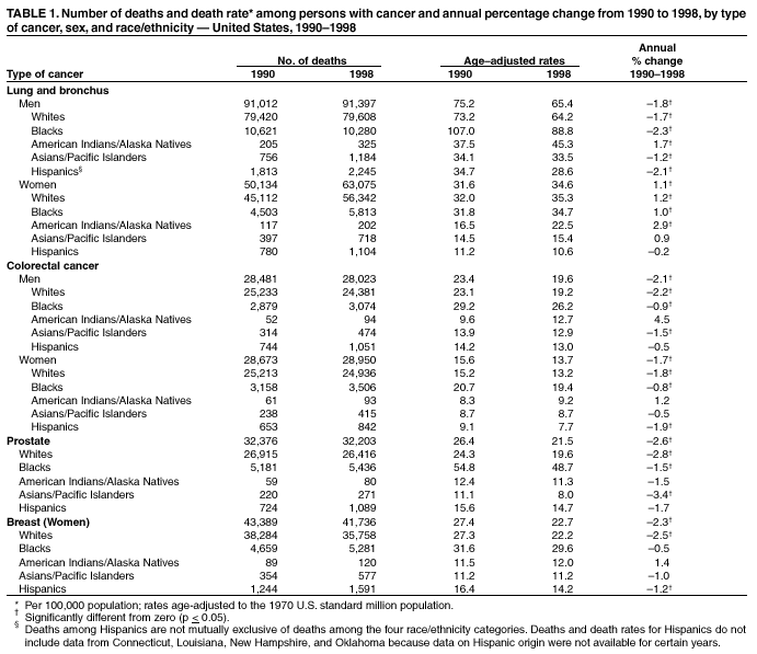 Table 1