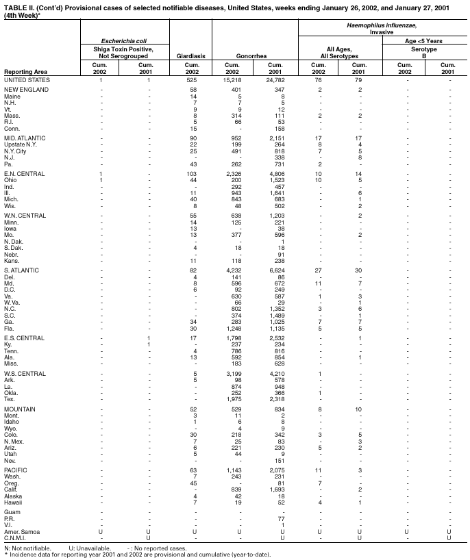 Table 2