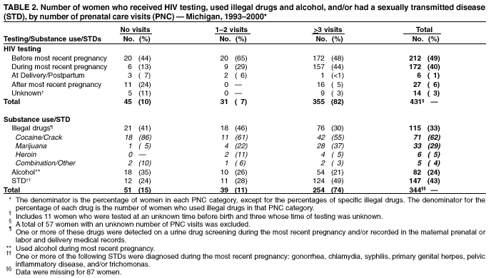 Table 2