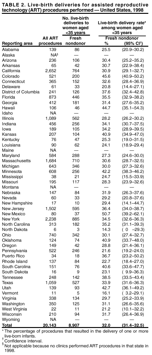 Table 2