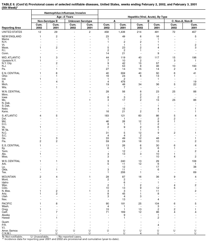 Table 2