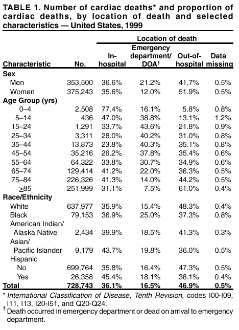 Table 1