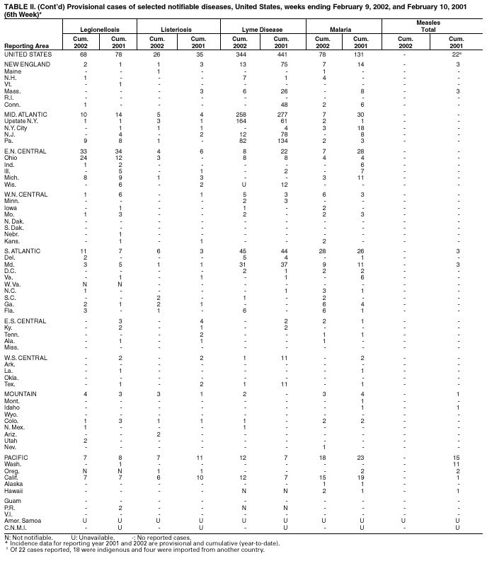 Table 2