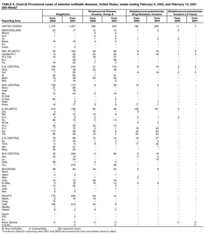 Table 2