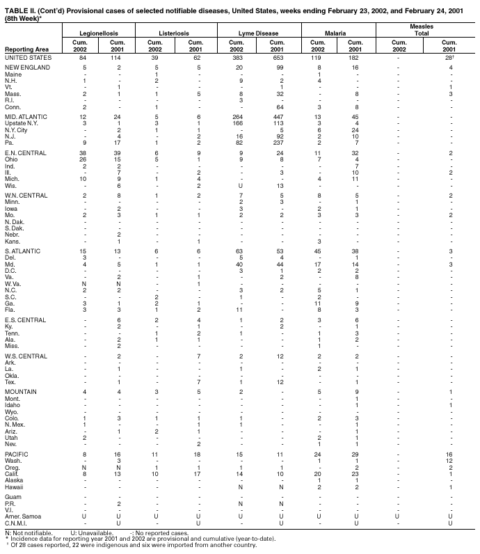 Table 2