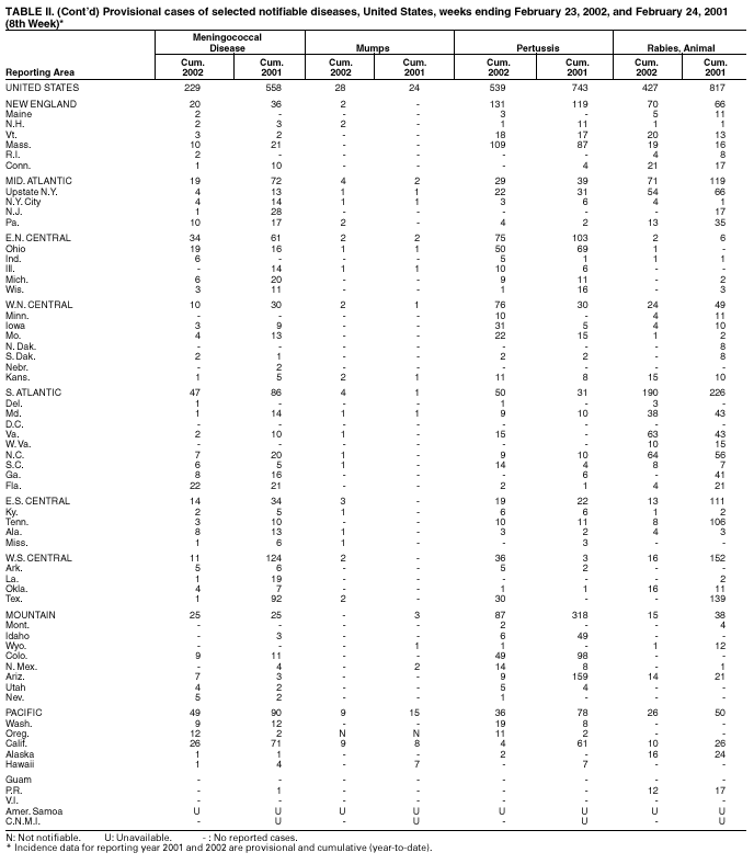 Table 2