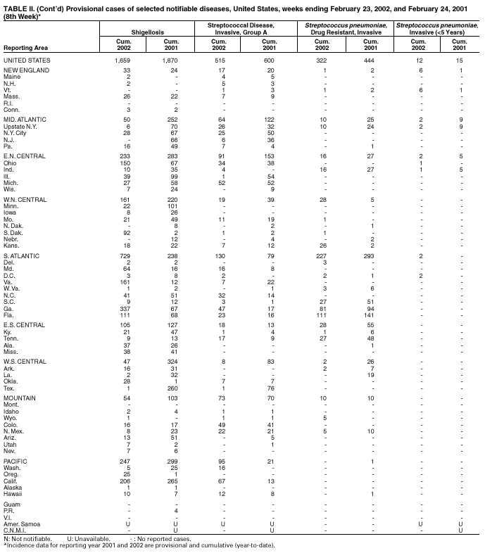 Table 2