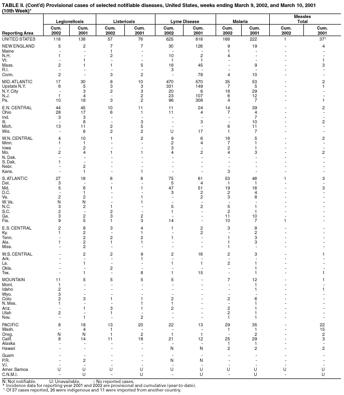 Table 2