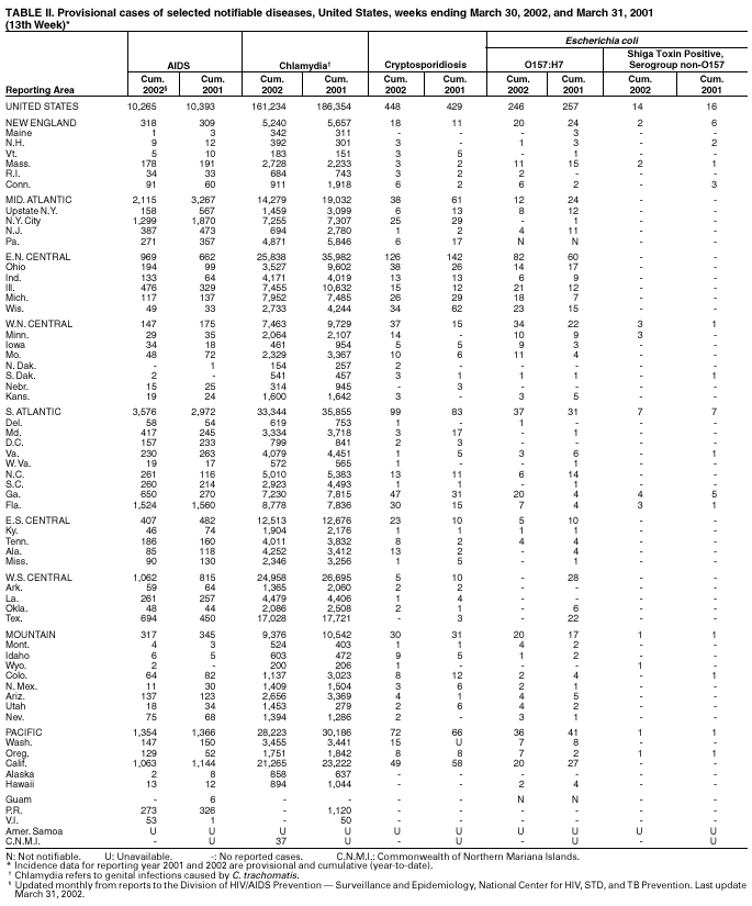 Table 2