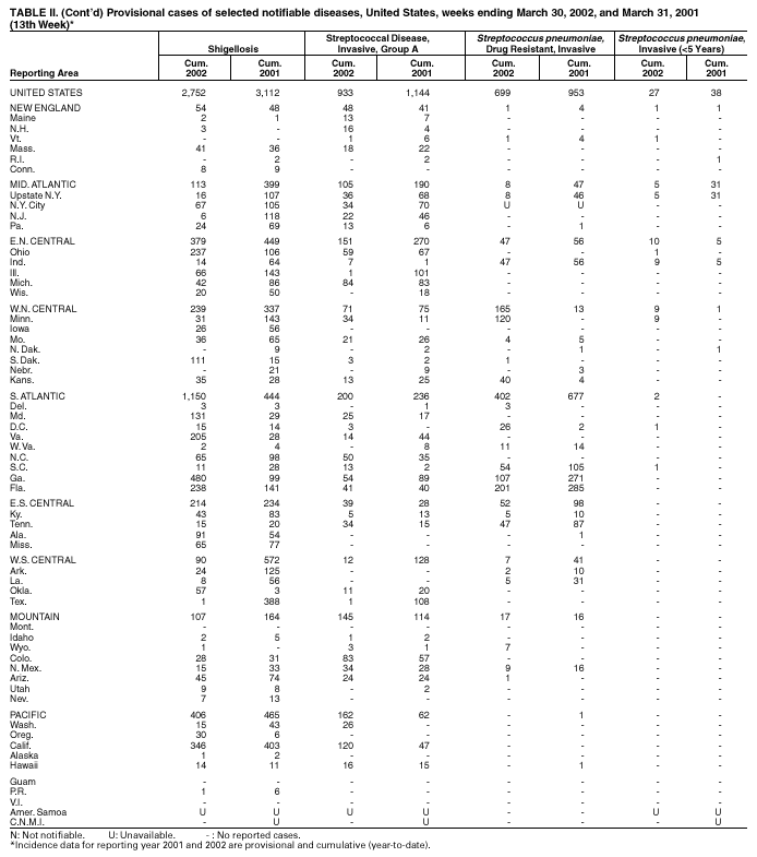 Table 2