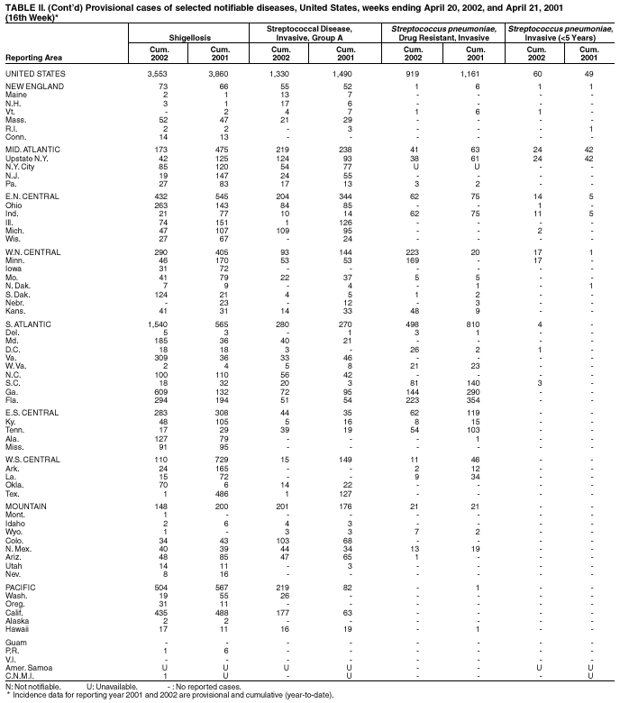 Table 2