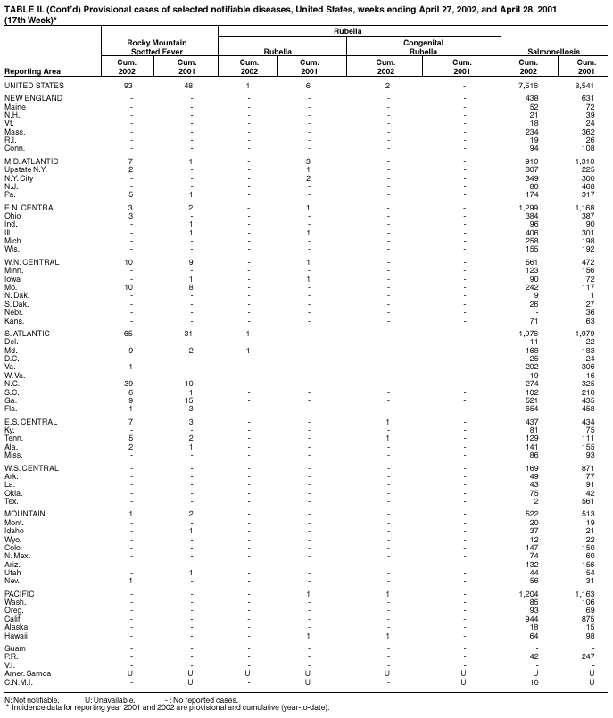 Table 2