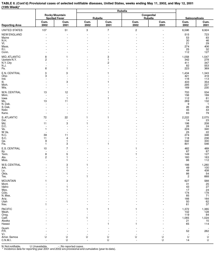 Table 2