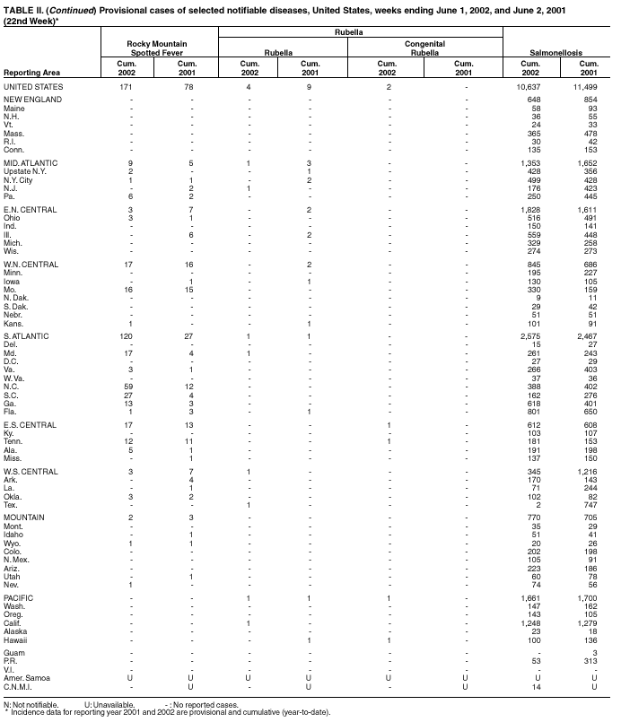 Table 2