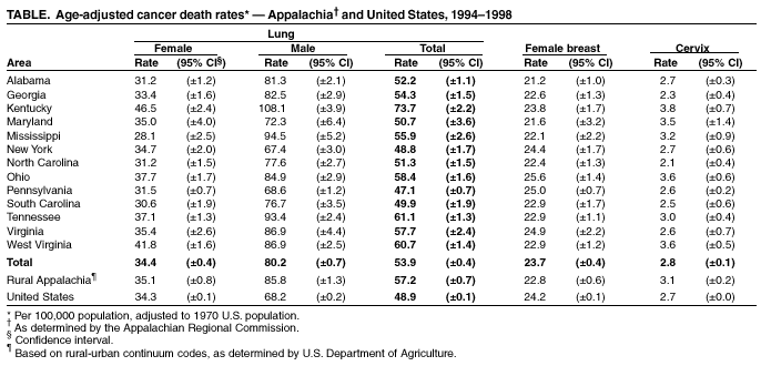 Table 1