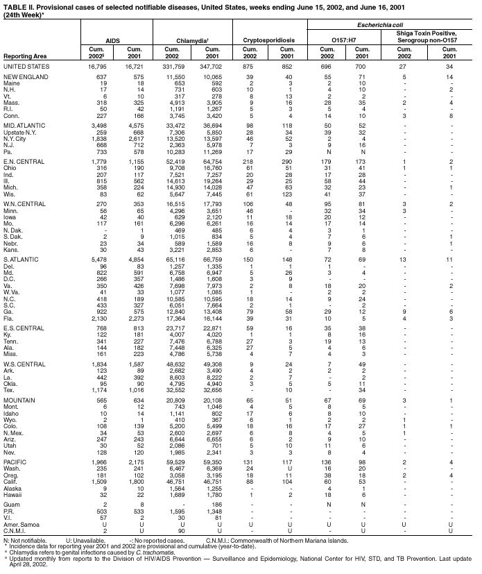 Table 2