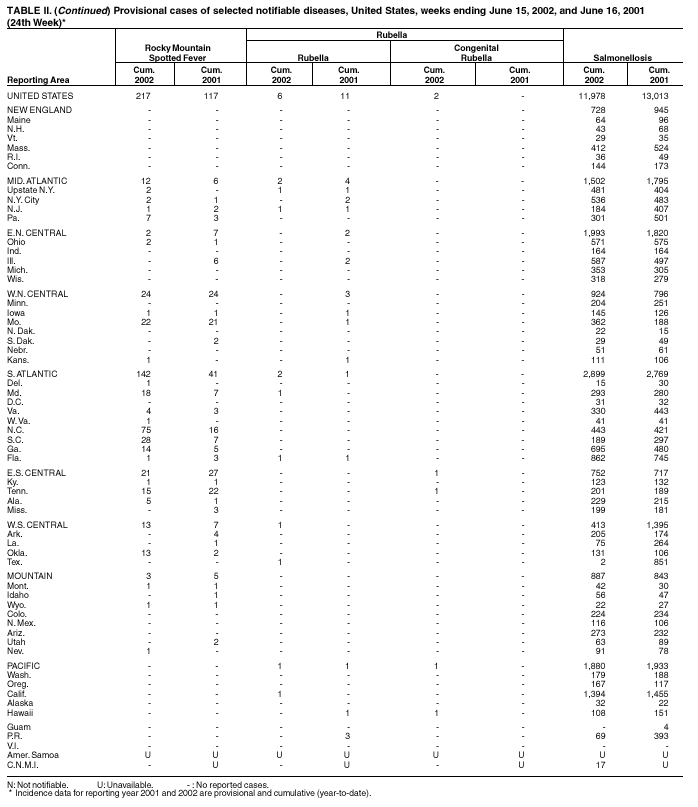 Table 2