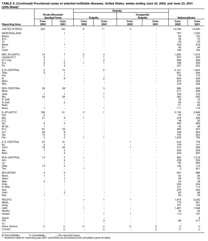 Table 2