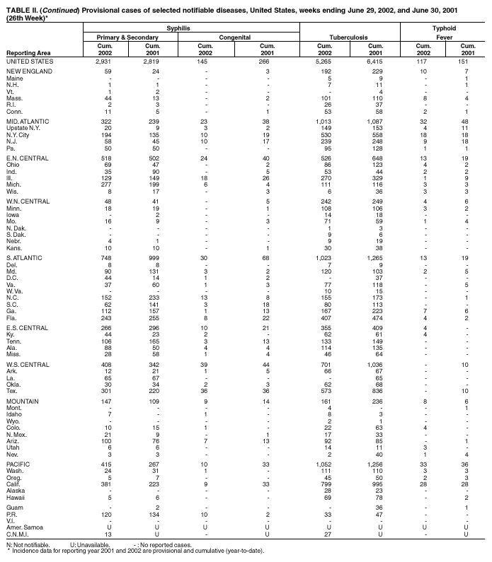 Table 2