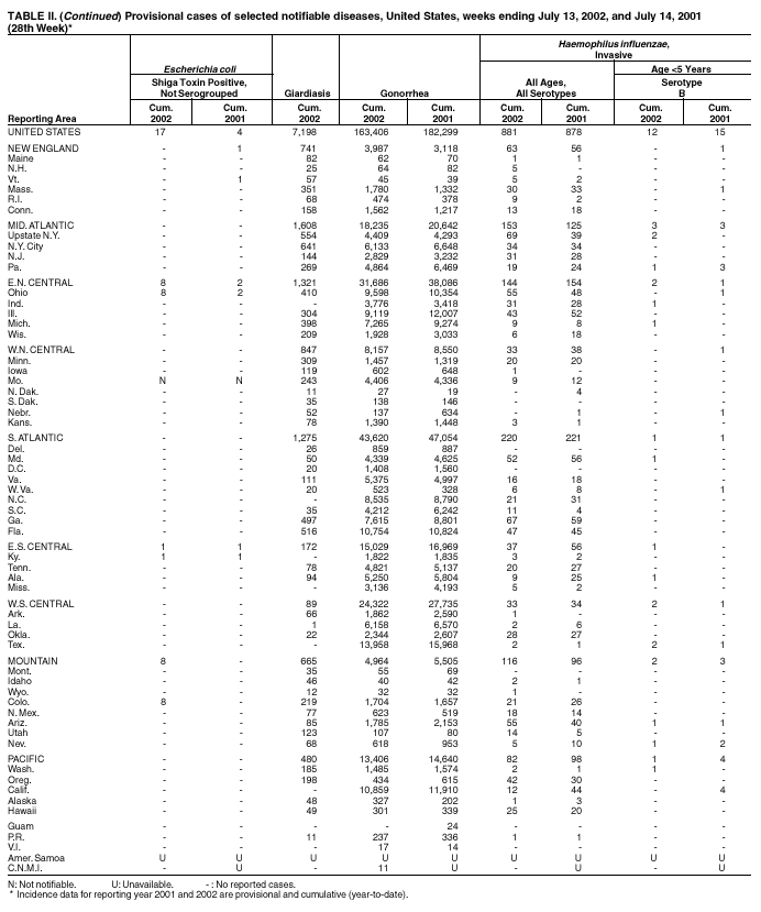 Table 2