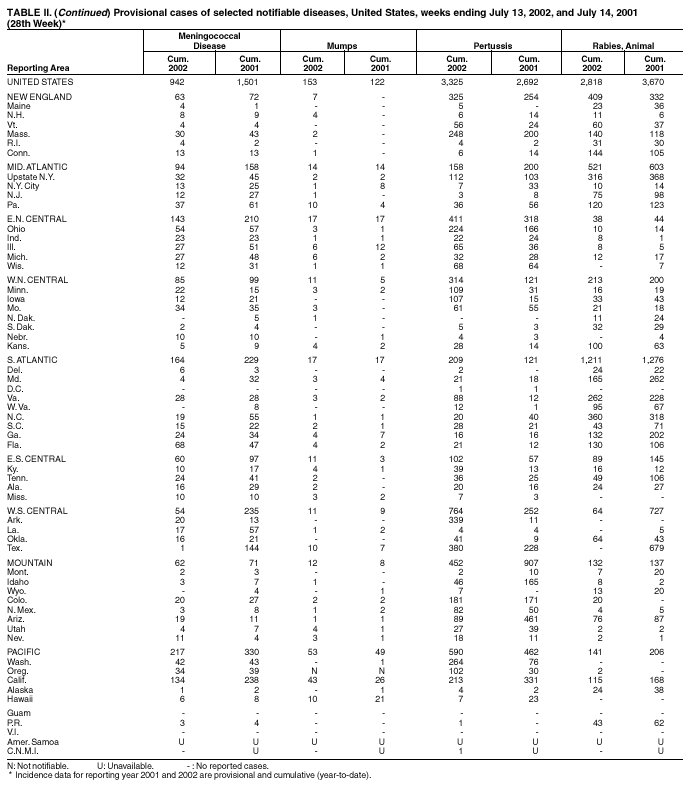 Table 2