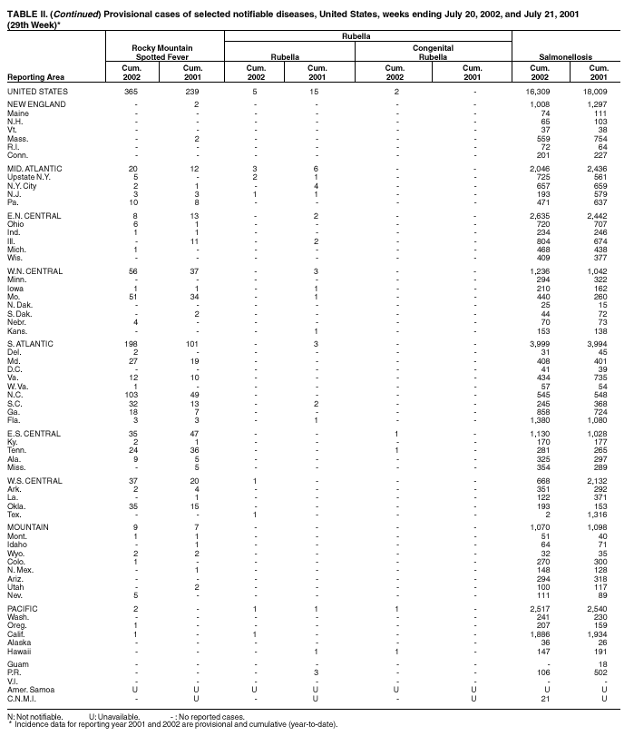 Table 2