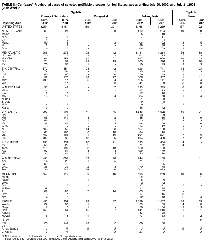 Table 2