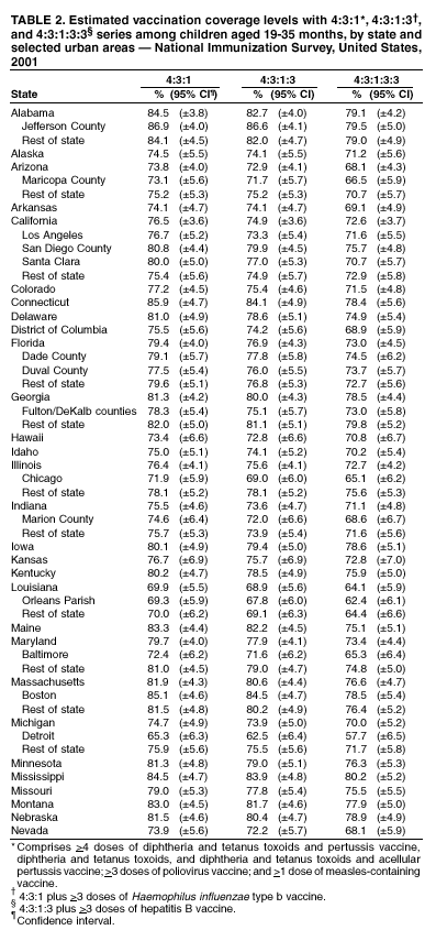 Table 2