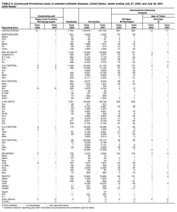 Table 2