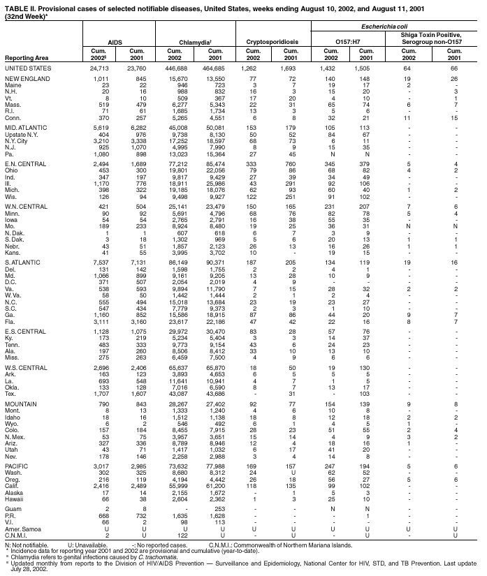 Table 2