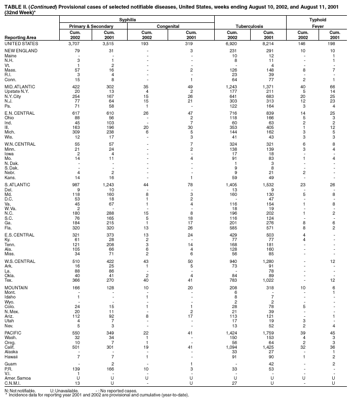 Table 2